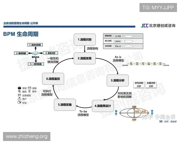 亚星管理网办公流程优化的实用技巧与操作指南 亚星管理网办公流程优化的实用技巧与操作指南