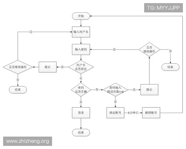 亚星官网平台登录入口官方最新入口地址及登录流程详解