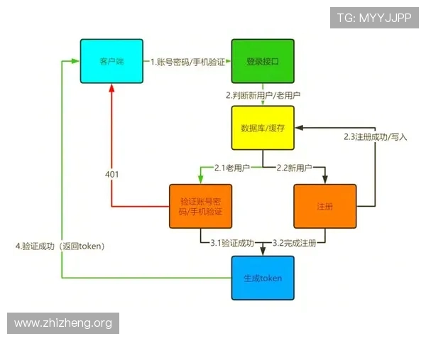 亚星游戏官网登录平台功能介绍：全面解析登录流程与账号安全保障措施
